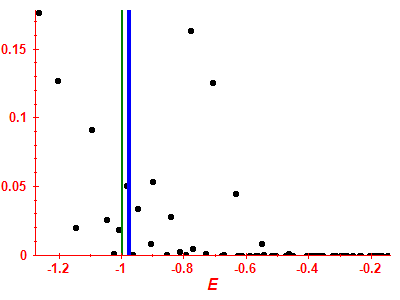 Strength function